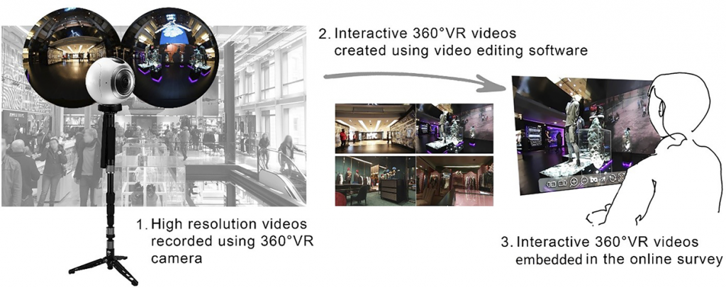 Understanding the virtual tours of retail stores: How can store brand experience promote visit intentions?