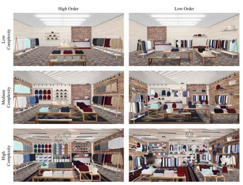 Managing the Visual Environment of a Fashion Store: Effects of Visual Complexity and Order on Sensation-Seeking Consumers