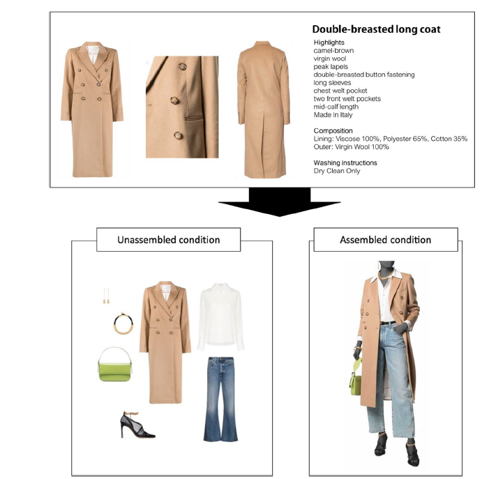 Assembled or unassembled? Different types of outfit coordination presentations in online fashion retailing