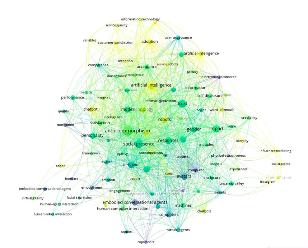 From Humanoid to Virtual Humans: A Systematic Literature Review of Avatar Marketing